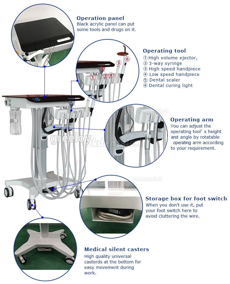 GREELOY® GU-P302S Portastrumenti per unità odontoiatriche